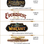 f2p
